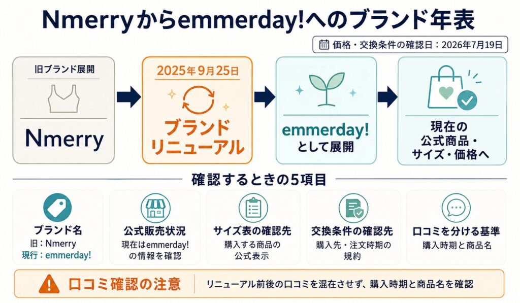 2025年9月25日にブランドリニューアル