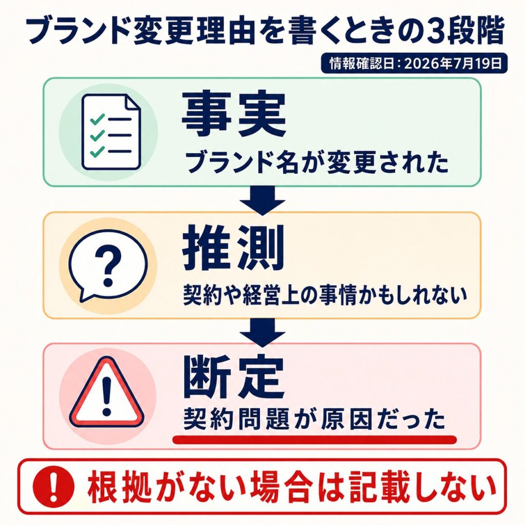 詳しい契約上・経営上の理由は公式発表を確認できない