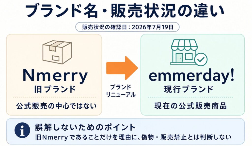 ブランド名・販売状況の違い