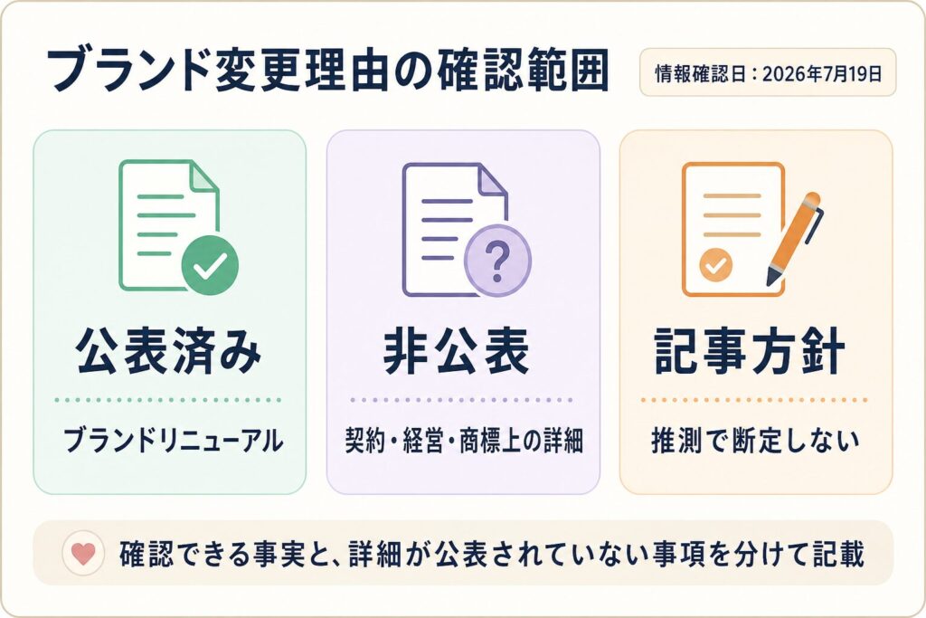 旧Nmerryから現在のemmerday!へのブランド変更の詳しい理由
