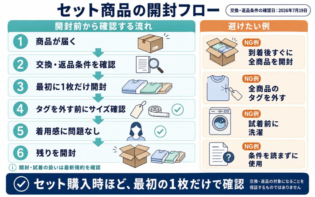 最初から複数枚をすべて開封しない
