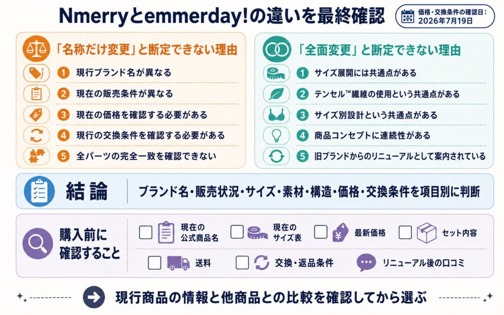 Nmerryからemmerday!への変更を名称・販売状況・サイズ・素材・価格・交換条件で比較する最終確認図