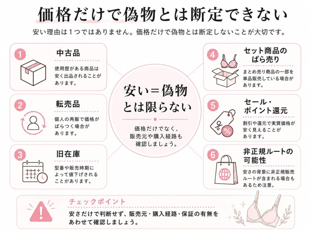 アップミースタイリングブラは価格が安いだけで偽物とは断定できない理由