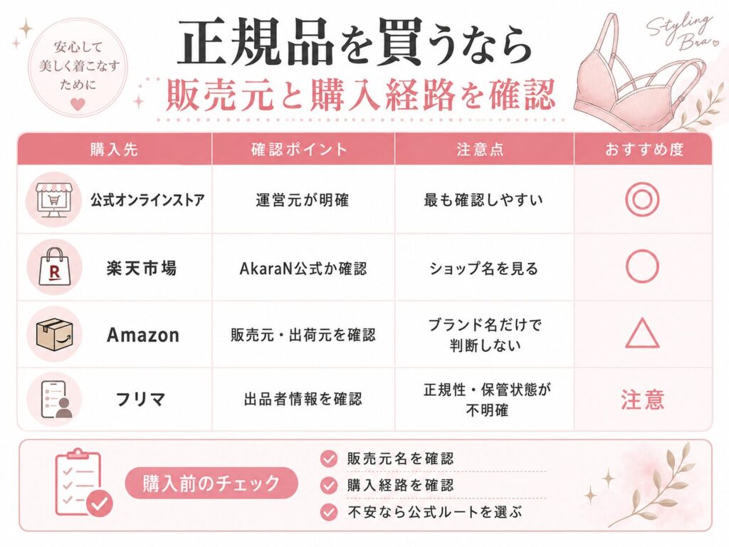 アップミースタイリングブラの正規販売店と購入先ごとの確認ポイント