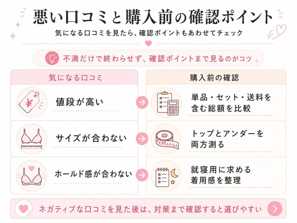 emmerday!の悪い口コミ|値段が高い・サイズが合わない・ホールド感が合わない