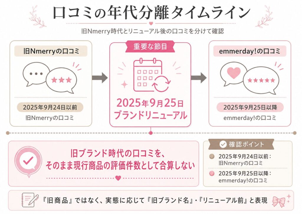 旧Nmerry時代とリニューアル後の口コミを分けて確認