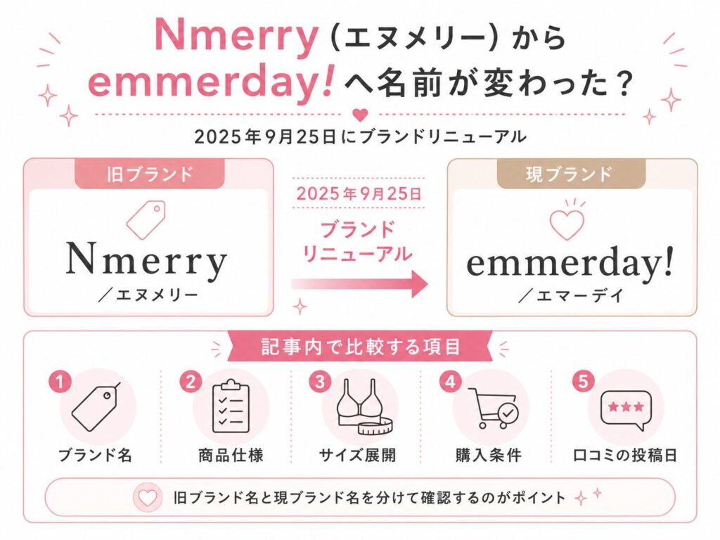 Nmerry(エヌメリー)からemmerday!へ名前が変わった?
