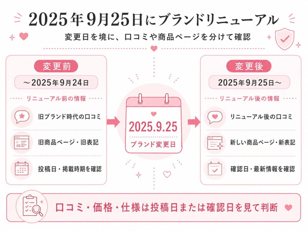 emmerday!は2025年9月25日にブランドリニューアル