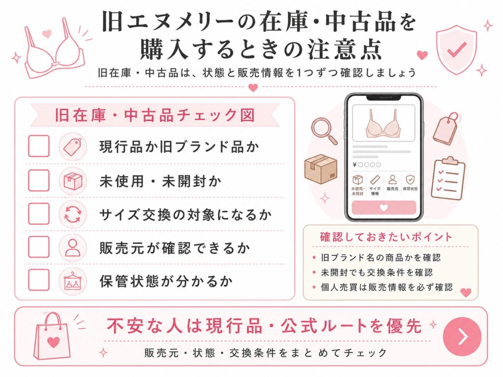旧エヌメリーの在庫・中古品を購入するときの注意点
