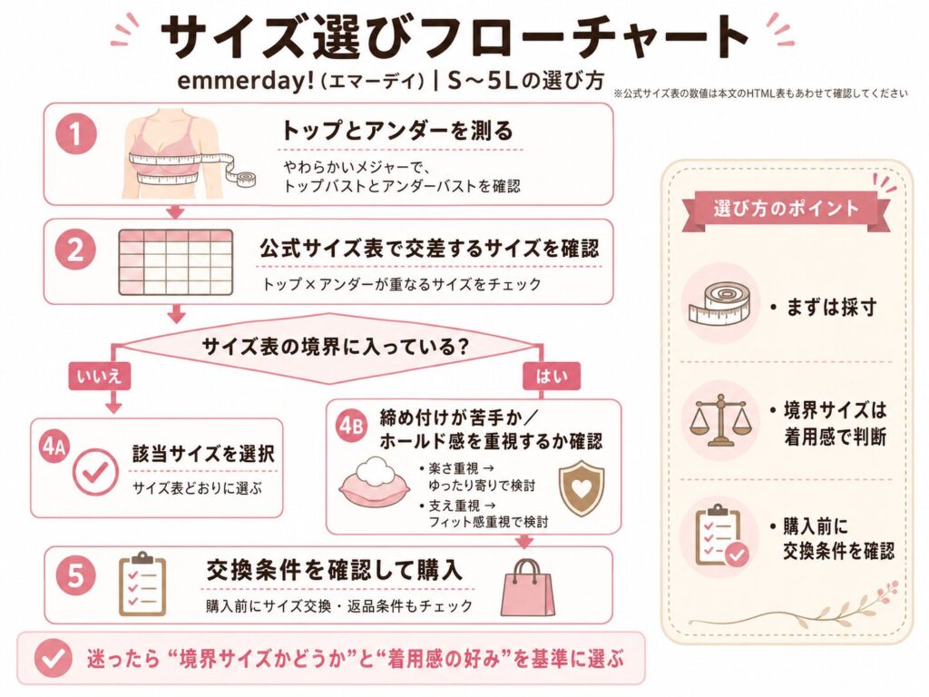 emmerday!(エマーデイ)のサイズ感|S~5Lの選び方