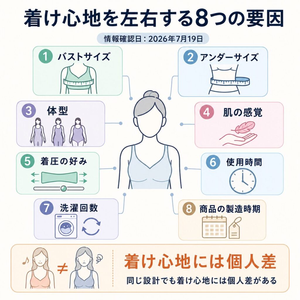 旧Nmerryと現在のemmerday!は着け心地が完全に同じか