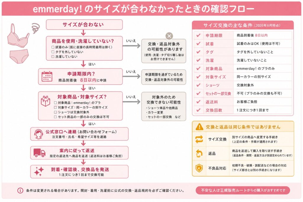 emmerday!のサイズ交換と返品条件