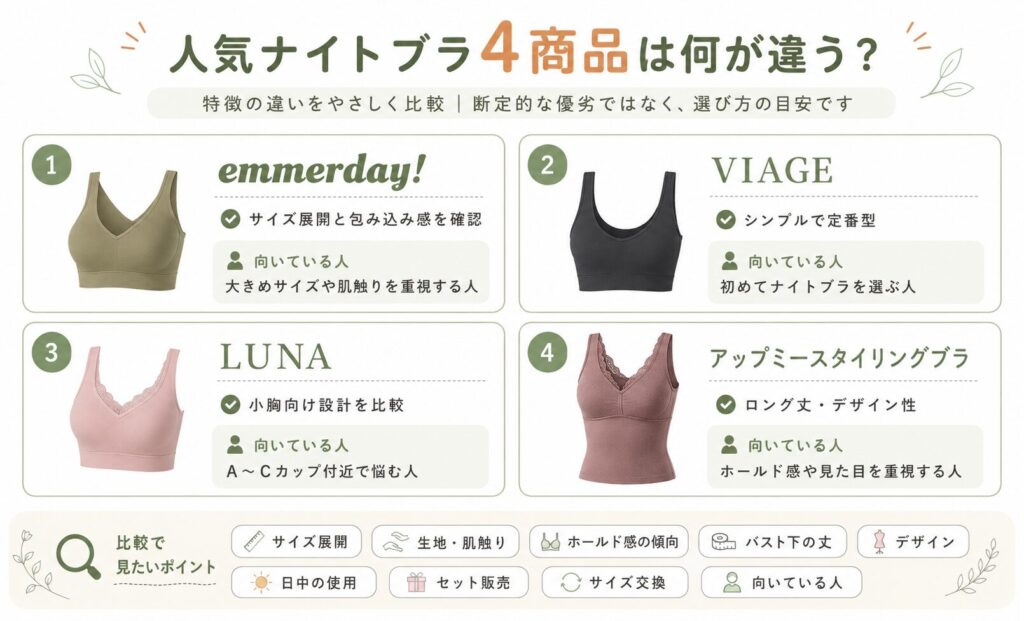 emmerday!とVIAGE・LUNA・アップミースタイリングブラなどを比較