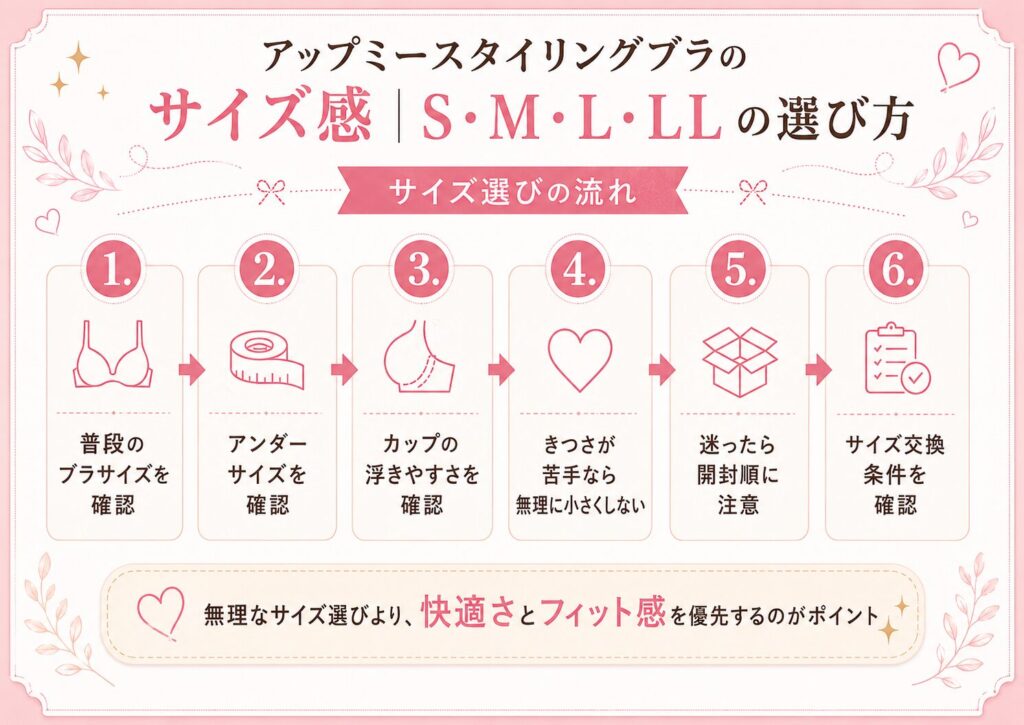 アップミースタイリングブラのSMLLLサイズ選びの流れをまとめたフローチャート