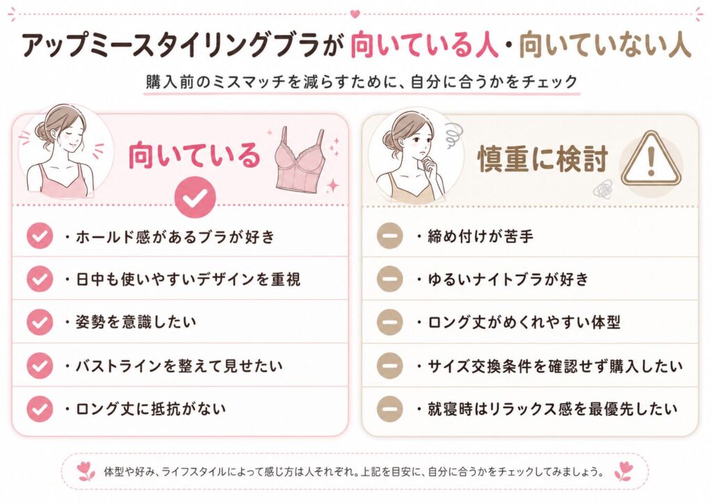 アップミースタイリングブラが向いている人と向いていない人を比較した図解