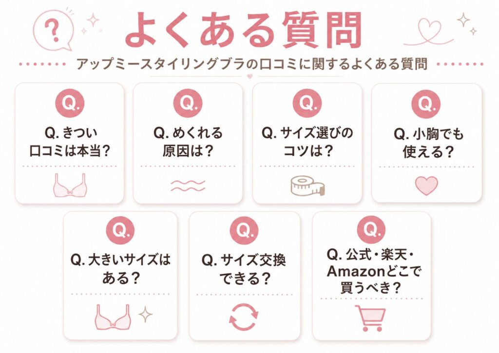 アップミースタイリングブラの口コミに関するよくある質問をまとめたカード図
