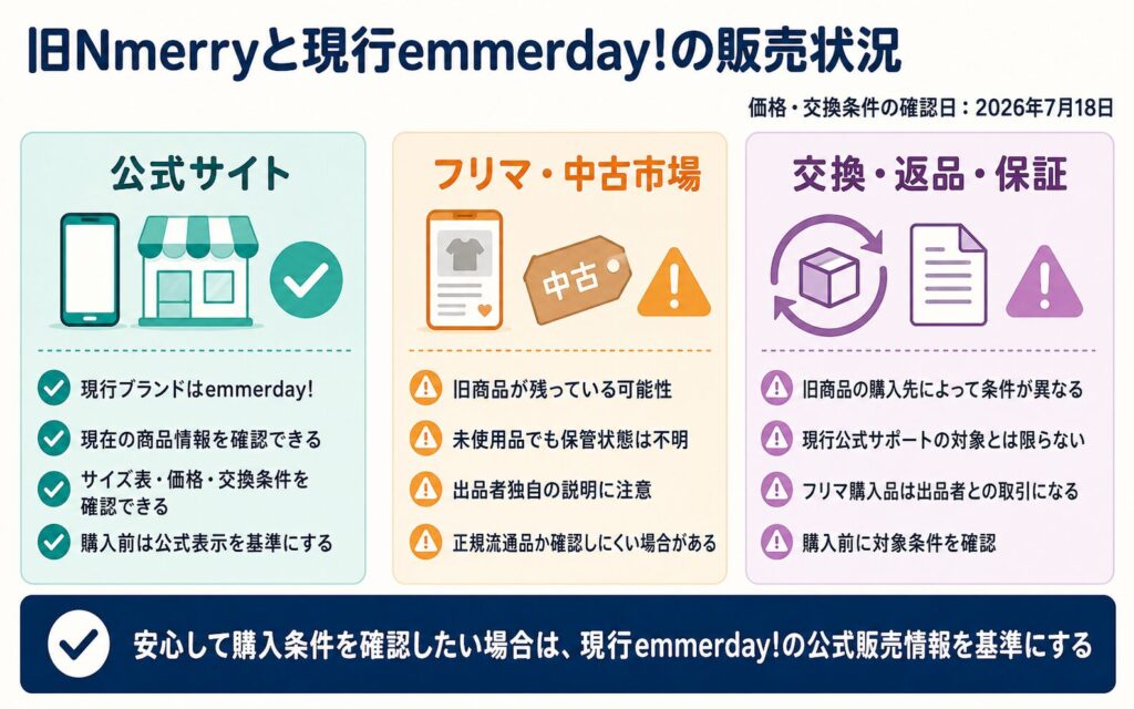 エヌメリーとemmerday!の公式販売・中古流通・サポート条件の違い