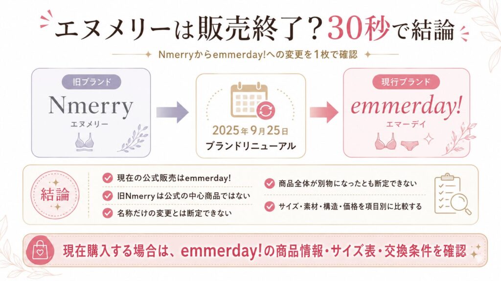 Nmerryからemmerday!へのブランドリニューアルと現在の公式販売状況を示す図