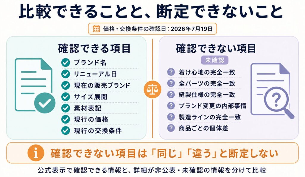 Nmerryとemmerday!の比較で確認できる項目と確認できない項目