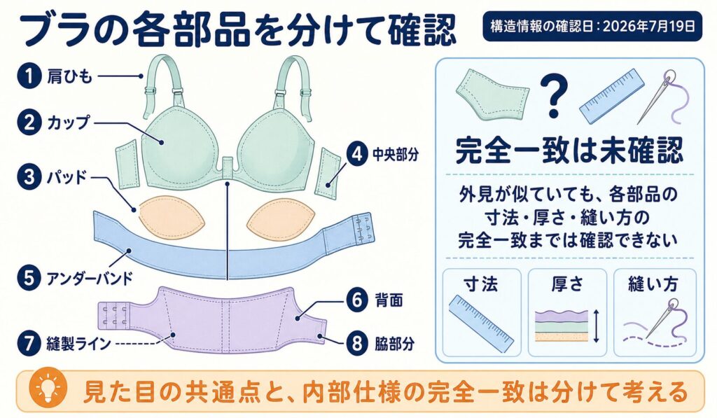 旧Nmerryと現在のemmerday!はパッド・縫製・布パーツがすべて同じか