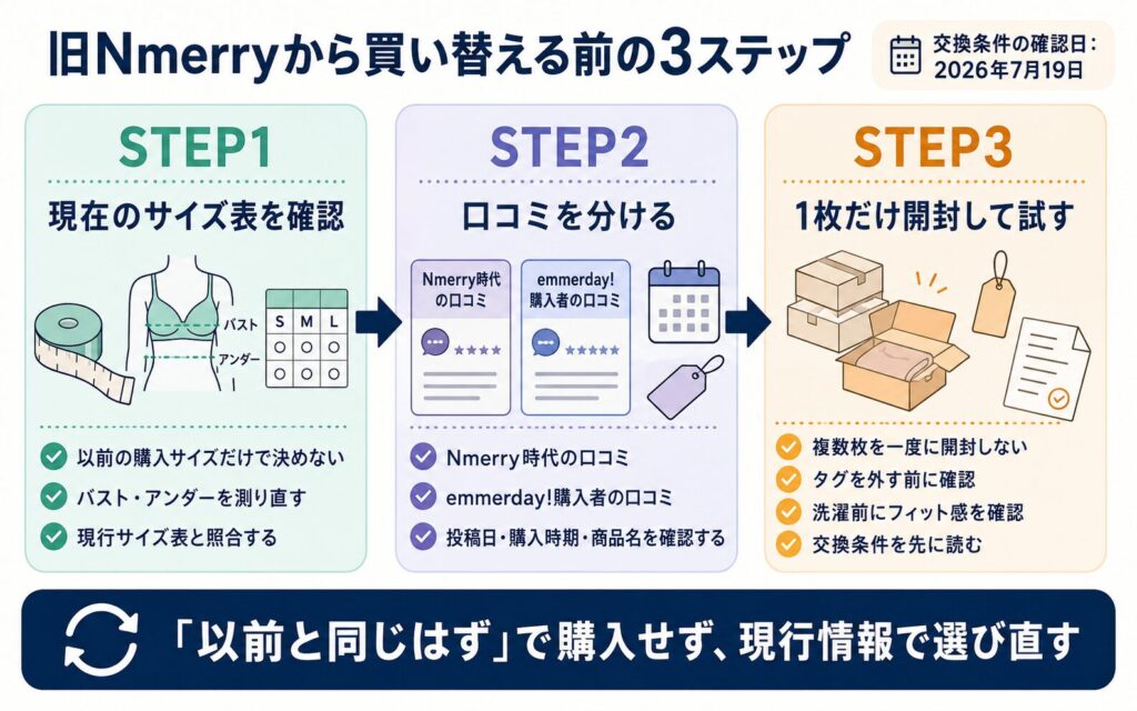 旧Nmerry愛用者がemmerday!を選ぶときの注意点