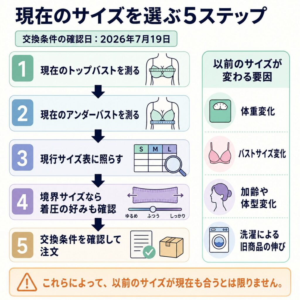 以前と同じサイズでも現在のサイズ表を確認