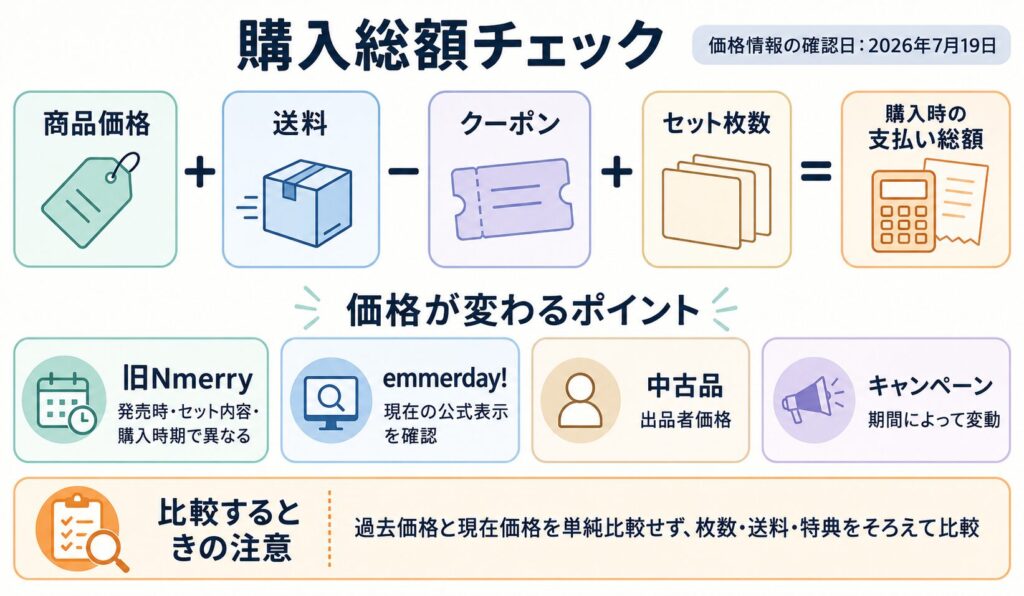 価格は発売時と現在で異なる