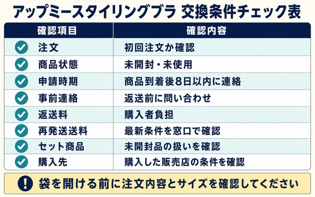 アップミースタイリングブラのサイズ交換条件まとめ