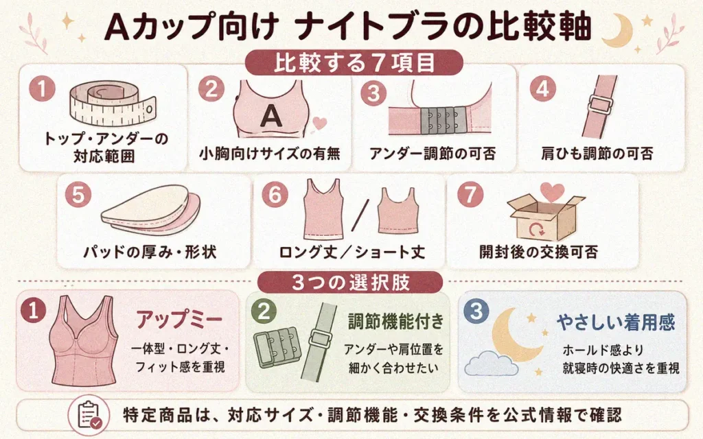 Aカップ向けのほかのナイトブラと比較
