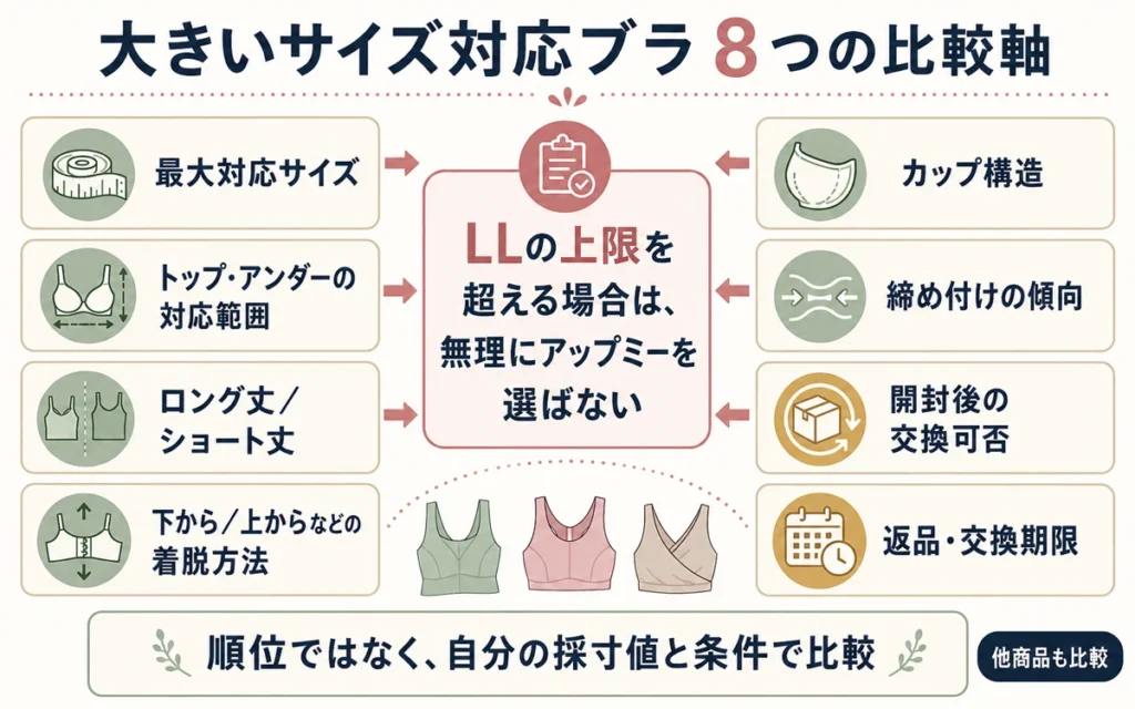 アップミースタイリングブラのサイズ表でLLの上限を超える場合は大きいサイズ対応ナイトブラも比較