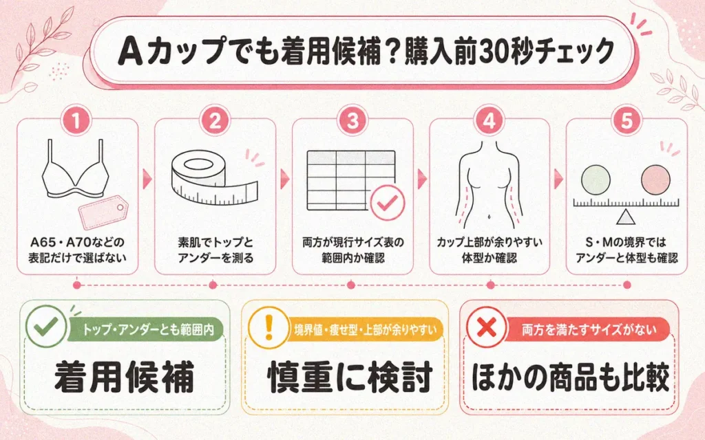 先に結論|アップミースタイリングブラはAカップでも着用候補になる