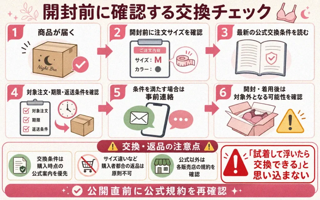 アップミースタイリングブラが浮いた場合のサイズ交換と返品の注意点