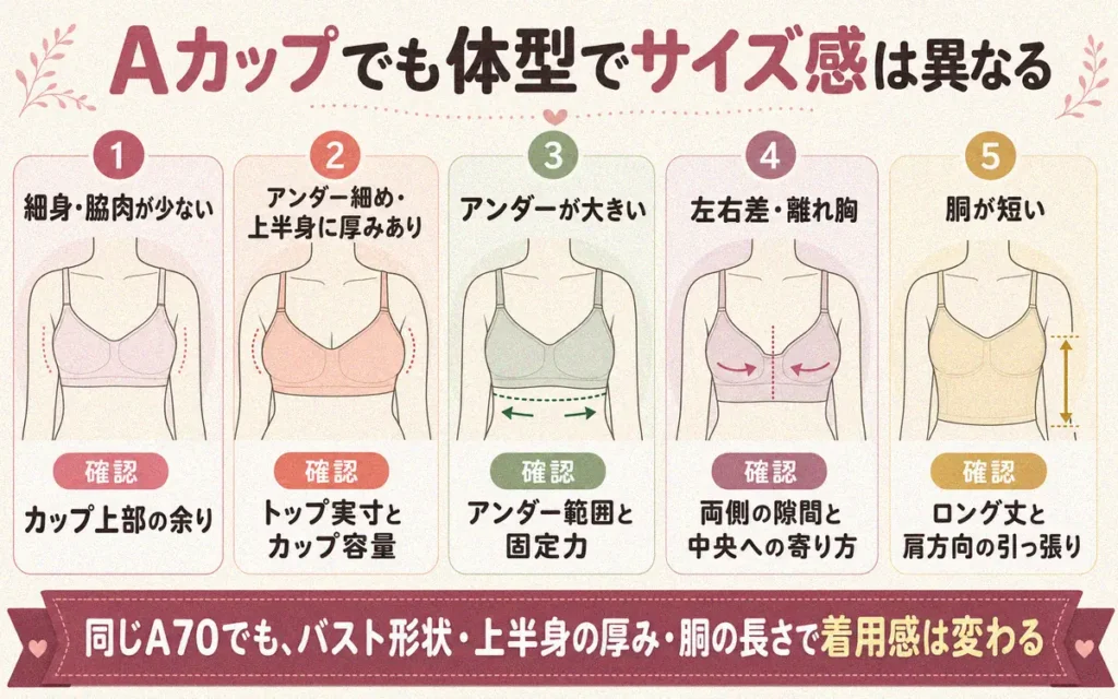 Aカップでも体型によってアップミースタイリングブラのサイズ感は異なる