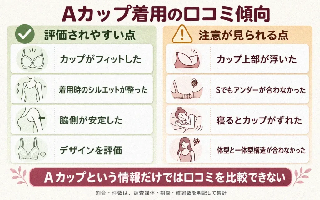 アップミースタイリングブラを着用したAカップの口コミを検証