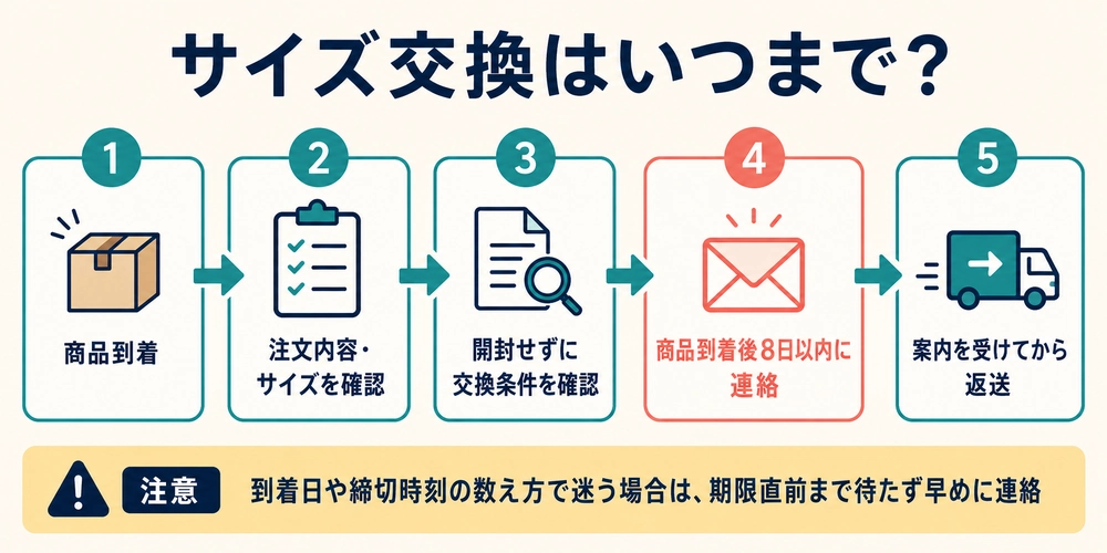 アップミースタイリングブラの交換できる期間（申請期限）はいつまで？