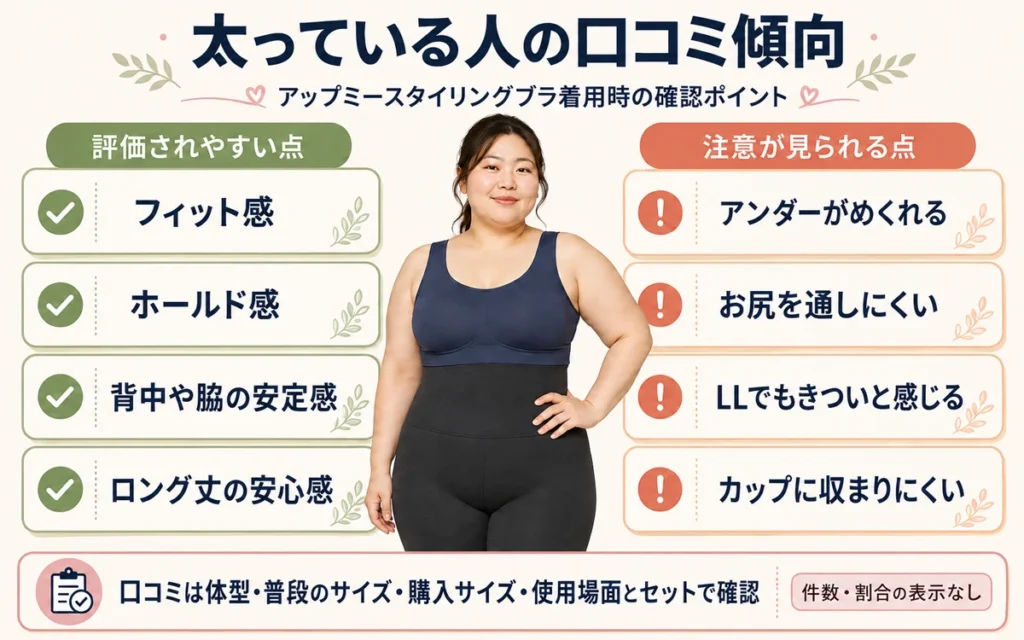 購入品とモニター提供品を分けて確認