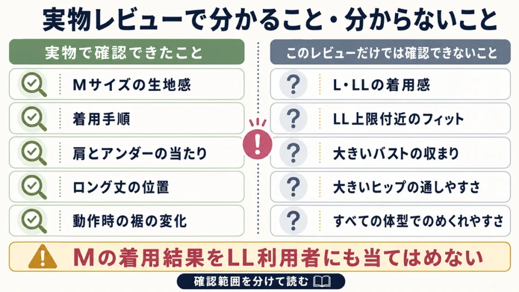 アップミースタイリングブラの実物で確認できたこと・確認できないこと