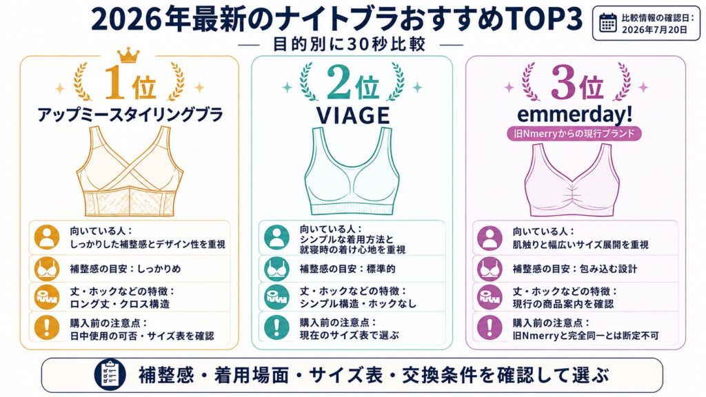 2026年7月に比較したナイトブラおすすめTOP3と向いている人