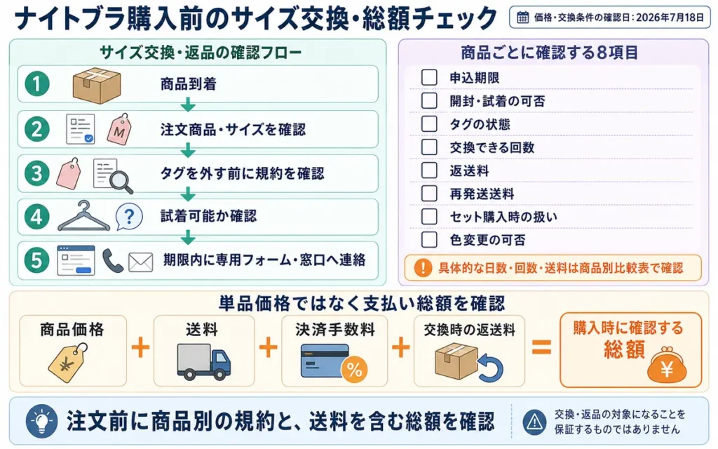 ナイトブラのサイズ交換条件と送料を含む総額の確認手順