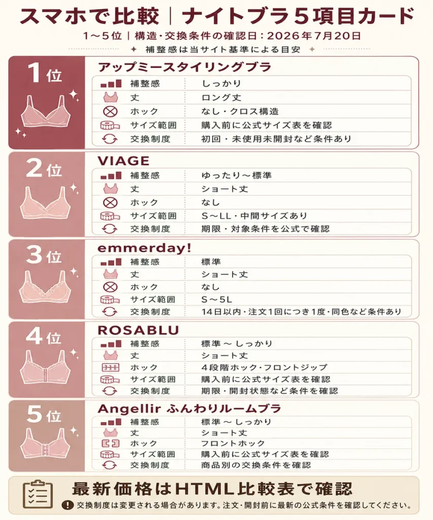 スマホ向け5項目比較カード1