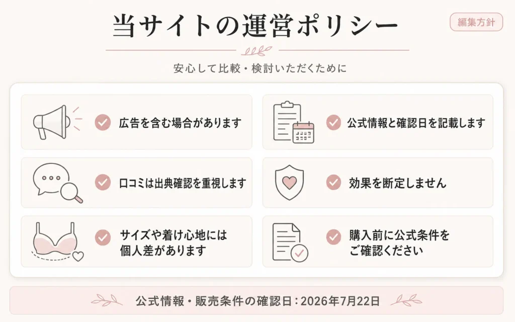 ナイトブラ比較記事の広告表記・口コミ確認・効果断定回避など運営ポリシーをまとめた図解