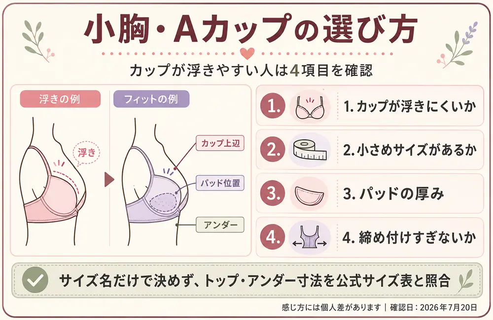 小胸・Aカップでカップが浮きやすい人