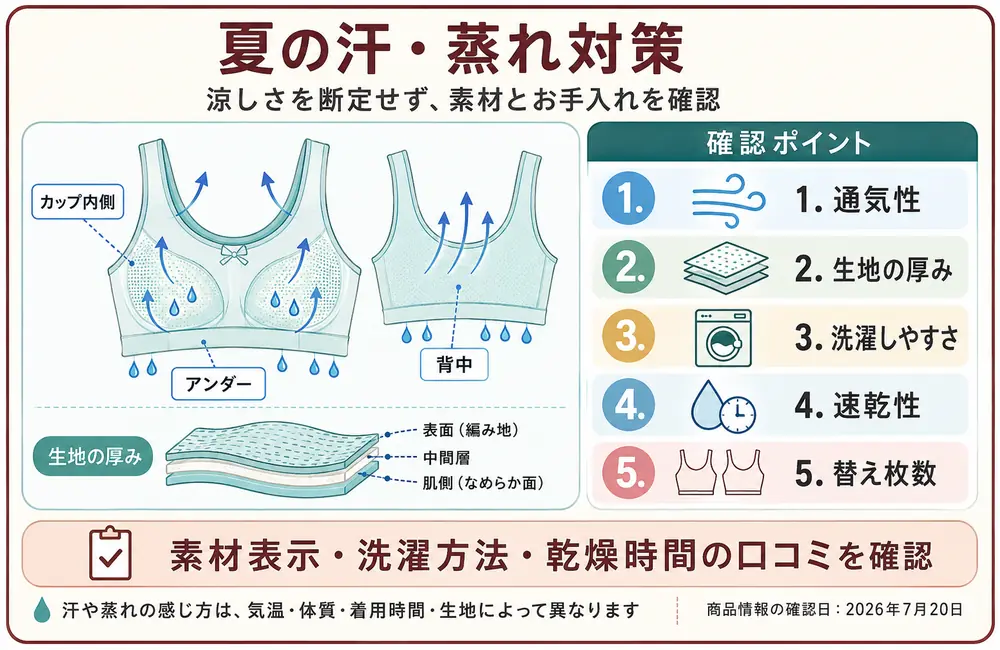 夏の汗・蒸れが気になる人
