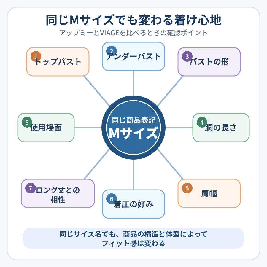 同じMサイズでも体型によって着け心地は変わる
