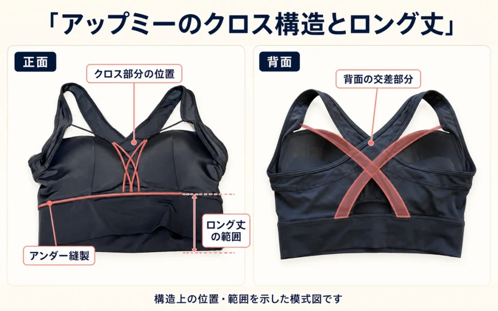 アップミーのクロス構造とロング丈