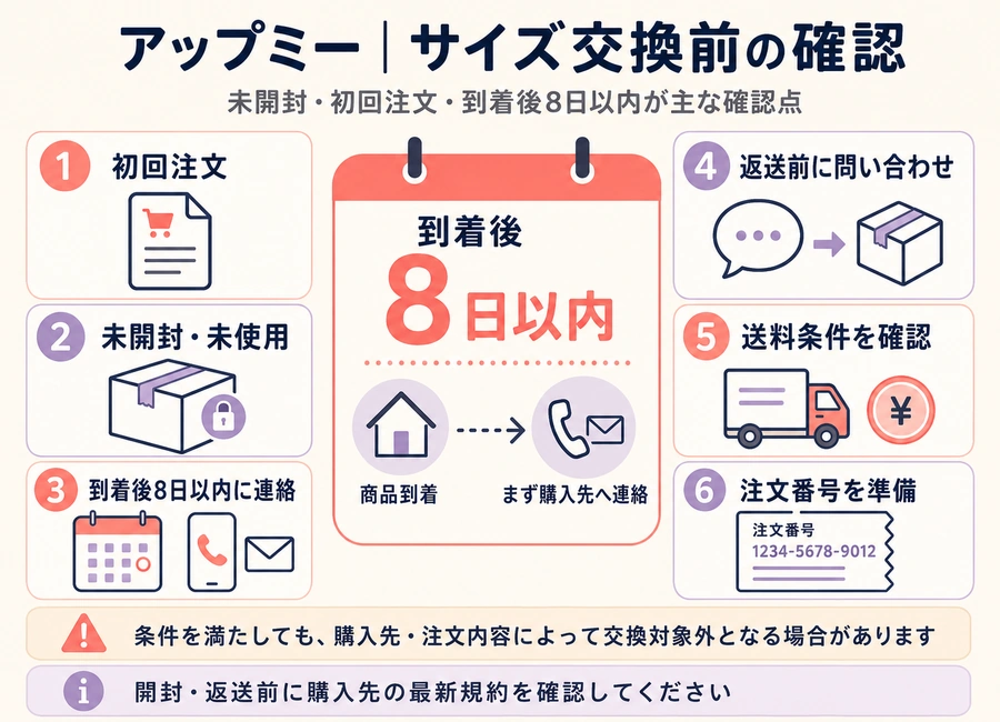 VIAGEは到着日を含む14日以内｜利用回数は最新条件を確認