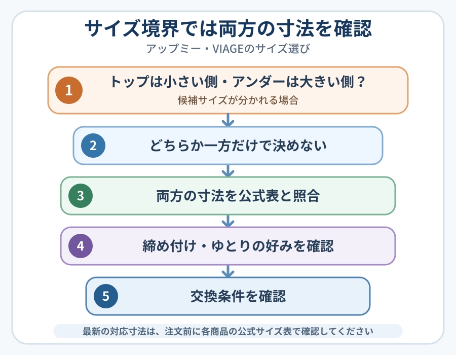 サイズ境界ではトップとアンダーを両方確認する