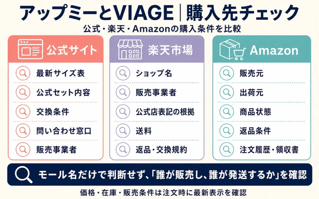 アップミースタイリングブラとVIAGEの違い｜公式・楽天・Amazonの購入条件を比較