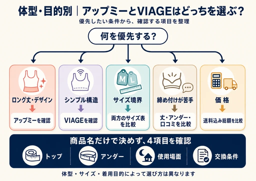 アップミースタイリングブラとVIAGEの違い｜体型・目的別｜アップミーとVIAGEはどっちを選ぶ？