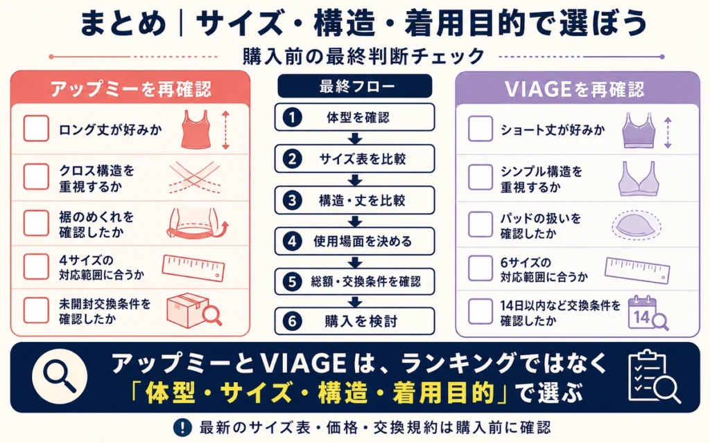まとめ｜アップミーとVIAGEはサイズ・構造・着用目的で選ぼう